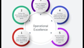 The Process Alchemist: Transforming Strategies in Success