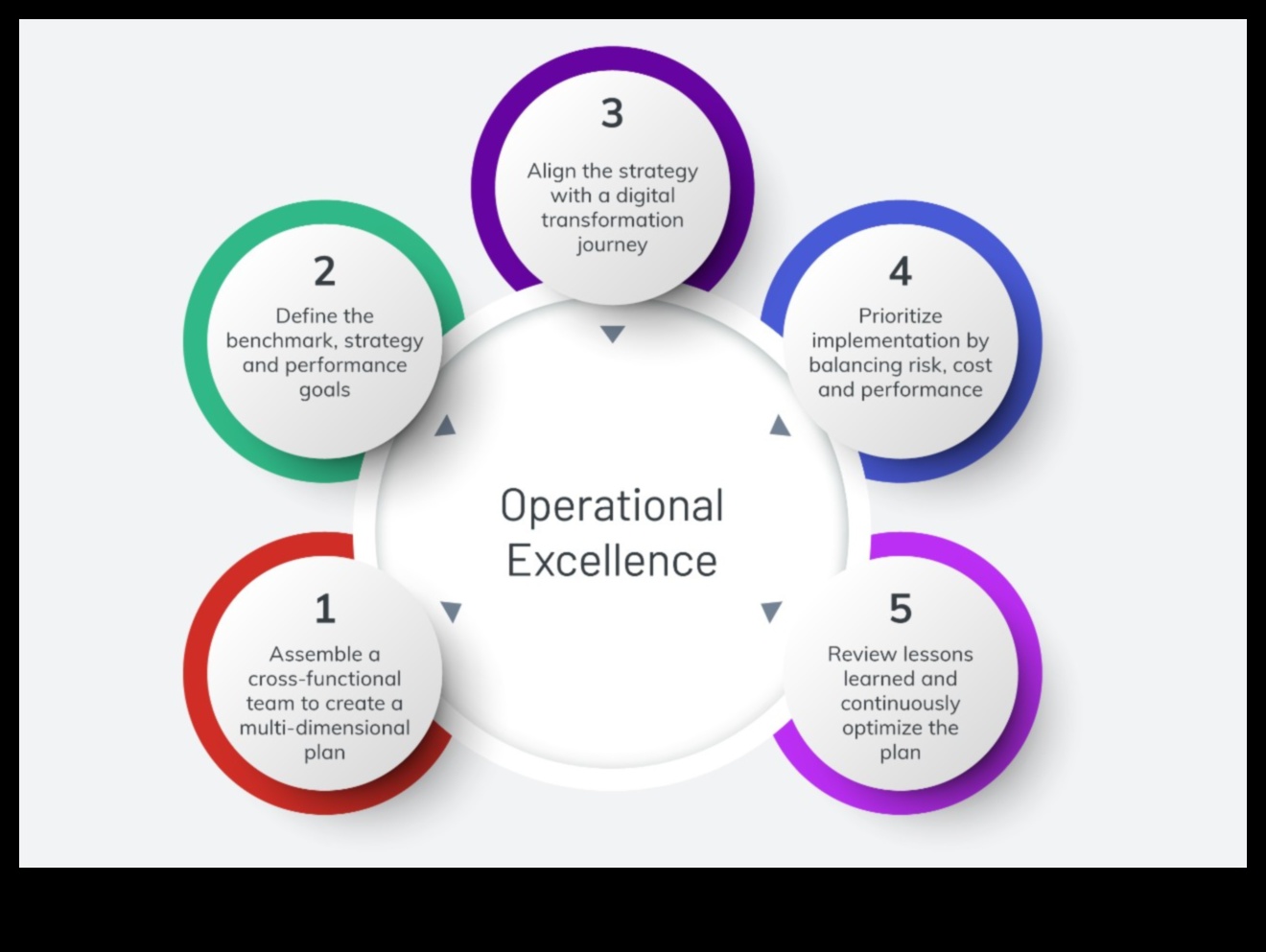 The Process Alchemist: Transforming Strategies in Success