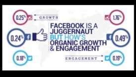 Πώς να μεγιστοποιήσετε την δέσμευση πελατών μέσω των μέσων κοινωνικής δικτύωσης στην επιχείρηση;