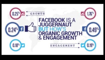 Πώς να μεγιστοποιήσετε την δέσμευση πελατών μέσω των μέσων κοινωνικής δικτύωσης στην επιχείρηση;