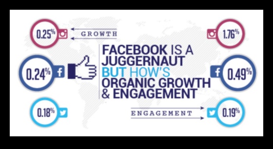 Πώς να μεγιστοποιήσετε την δέσμευση πελατών μέσω των μέσων κοινωνικής δικτύωσης στην επιχείρηση;