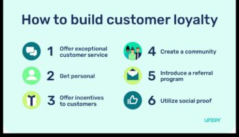 Πώς μπορεί το μάρκετινγκ μέσων κοινωνικής δικτύωσης να βοηθήσει στην οικοδόμηση της αφοσίωσης των πελατών;