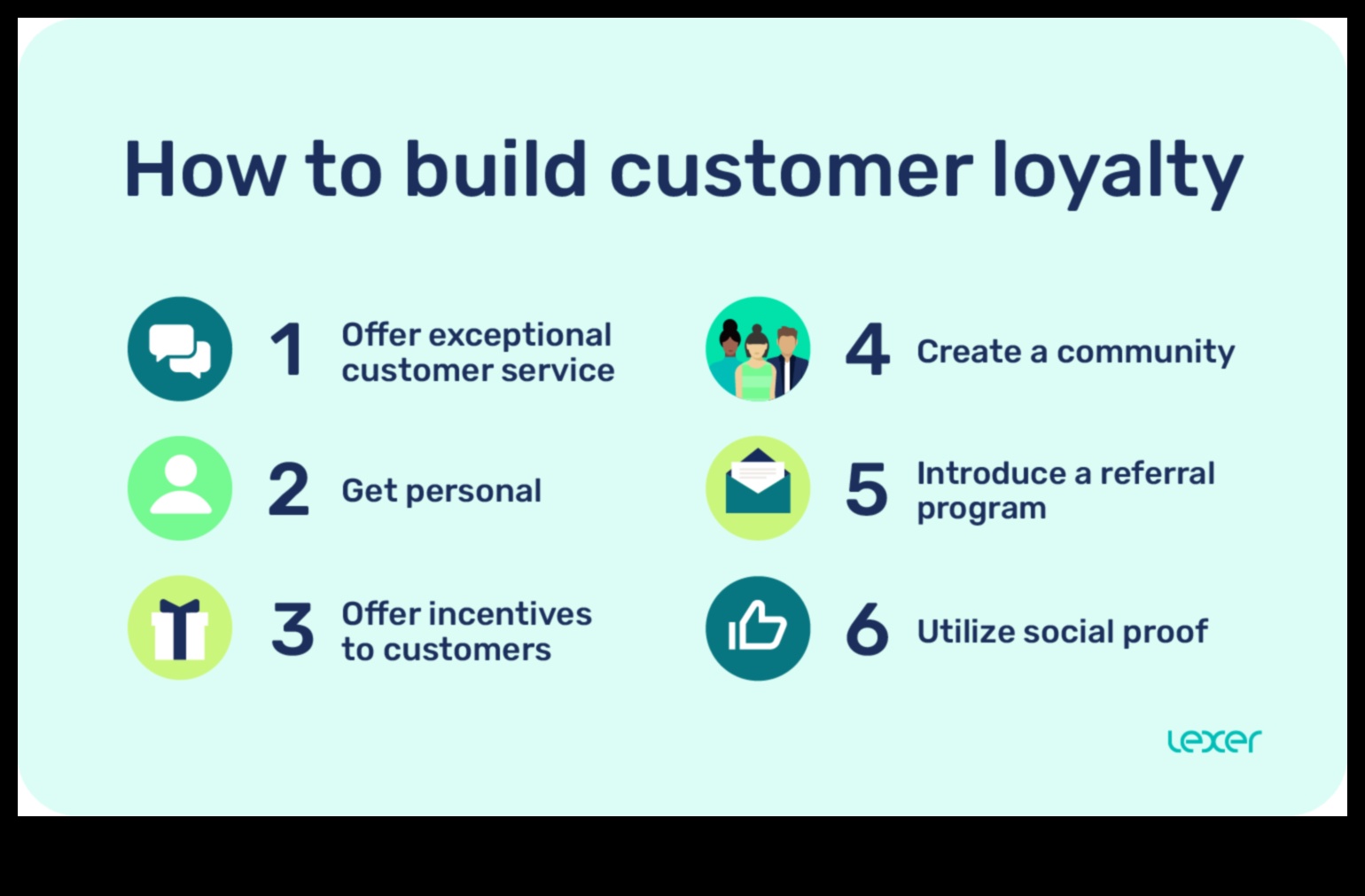 Πώς μπορεί το μάρκετινγκ μέσων κοινωνικής δικτύωσης να βοηθήσει στην οικοδόμηση της αφοσίωσης των πελατών;