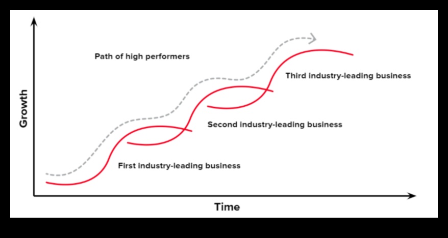 Στρατηγικές αλλαγές: Προσαρμογή στην εξελισσόμενη ιστορία των αναδυόμενων επιχειρηματικών τάσεων