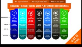 Στρατηγικές μέσων κοινωνικής δικτύωσης: Επιτάχυνση της επιχειρηματικής απόδοσης