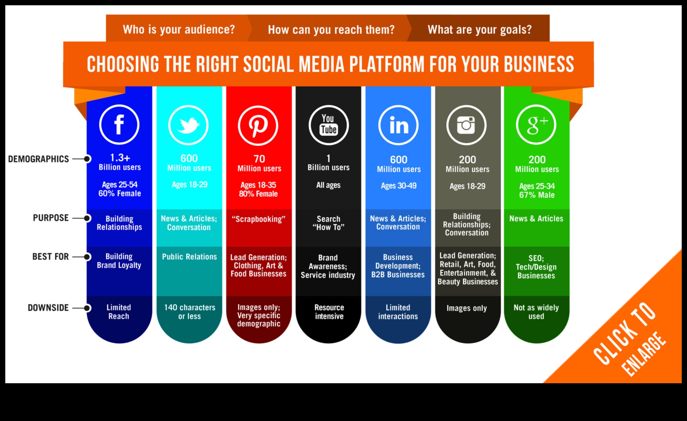 Στρατηγικές μέσων κοινωνικής δικτύωσης: Επιτάχυνση της επιχειρηματικής απόδοσης