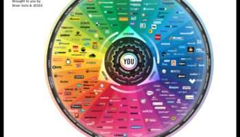 Ψηφιακά Hangouts: Εξερευνώντας τον πλούτο των κοινωνικών πλατφορμών