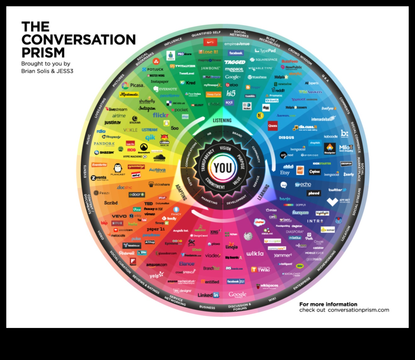 Ψηφιακά Hangouts: Εξερευνώντας τον πλούτο των κοινωνικών πλατφορμών